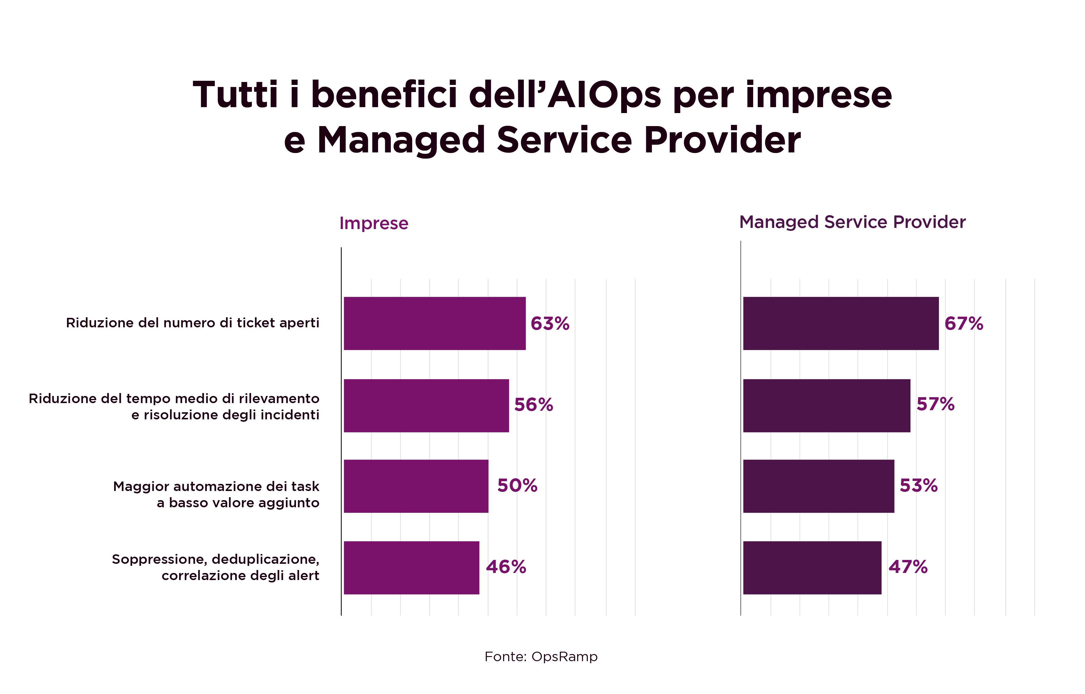 AIOPs_AIOps per imprese e Managed Service Provider