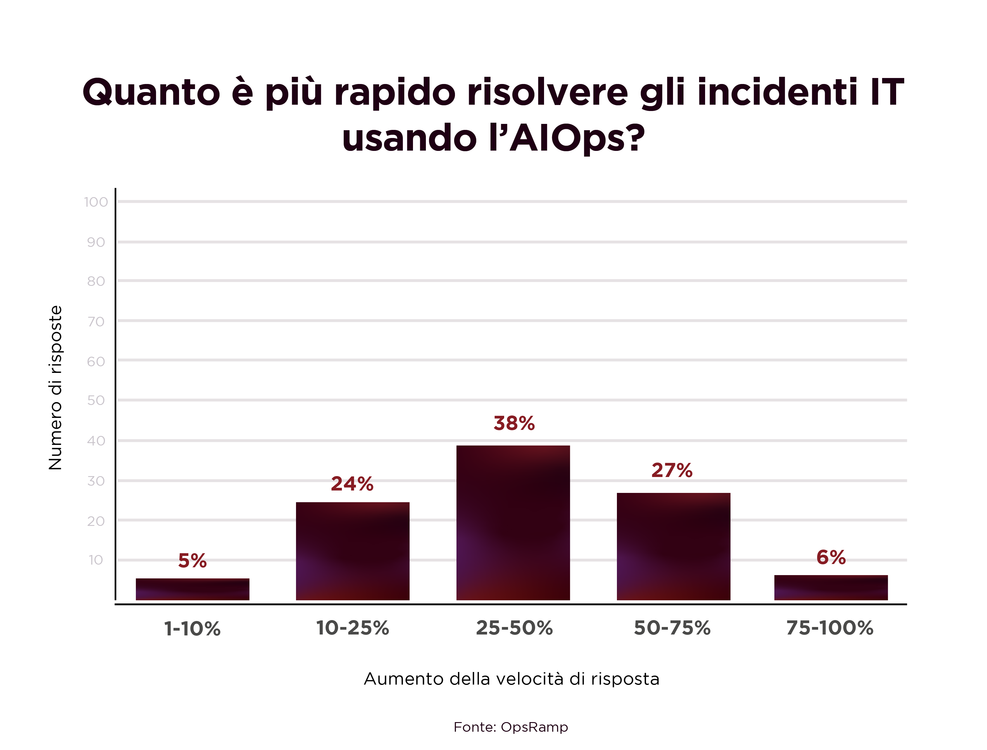 AIOPs_incidenti IT