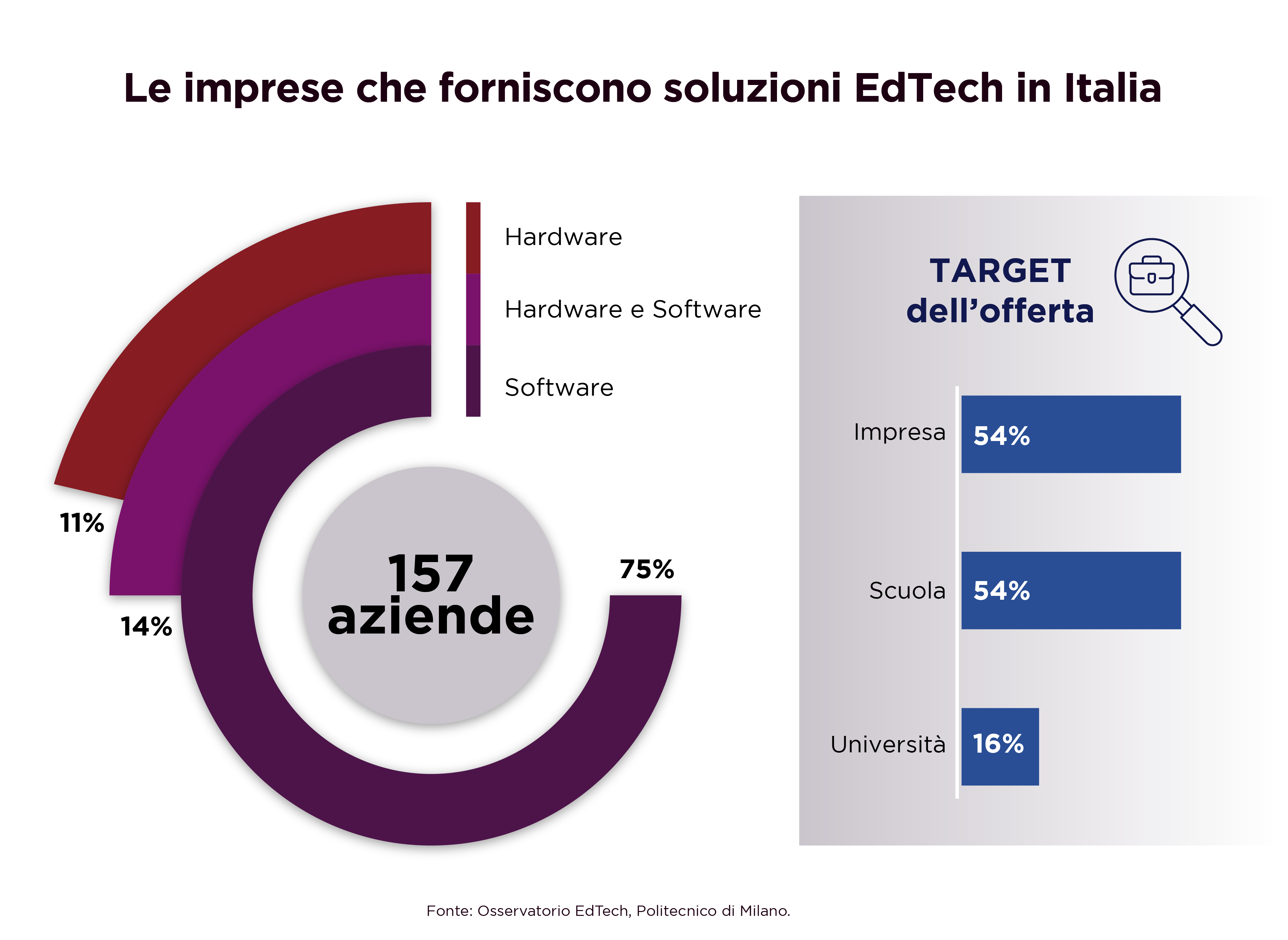 Classi_4.0_Piano_Scuola_EdTech