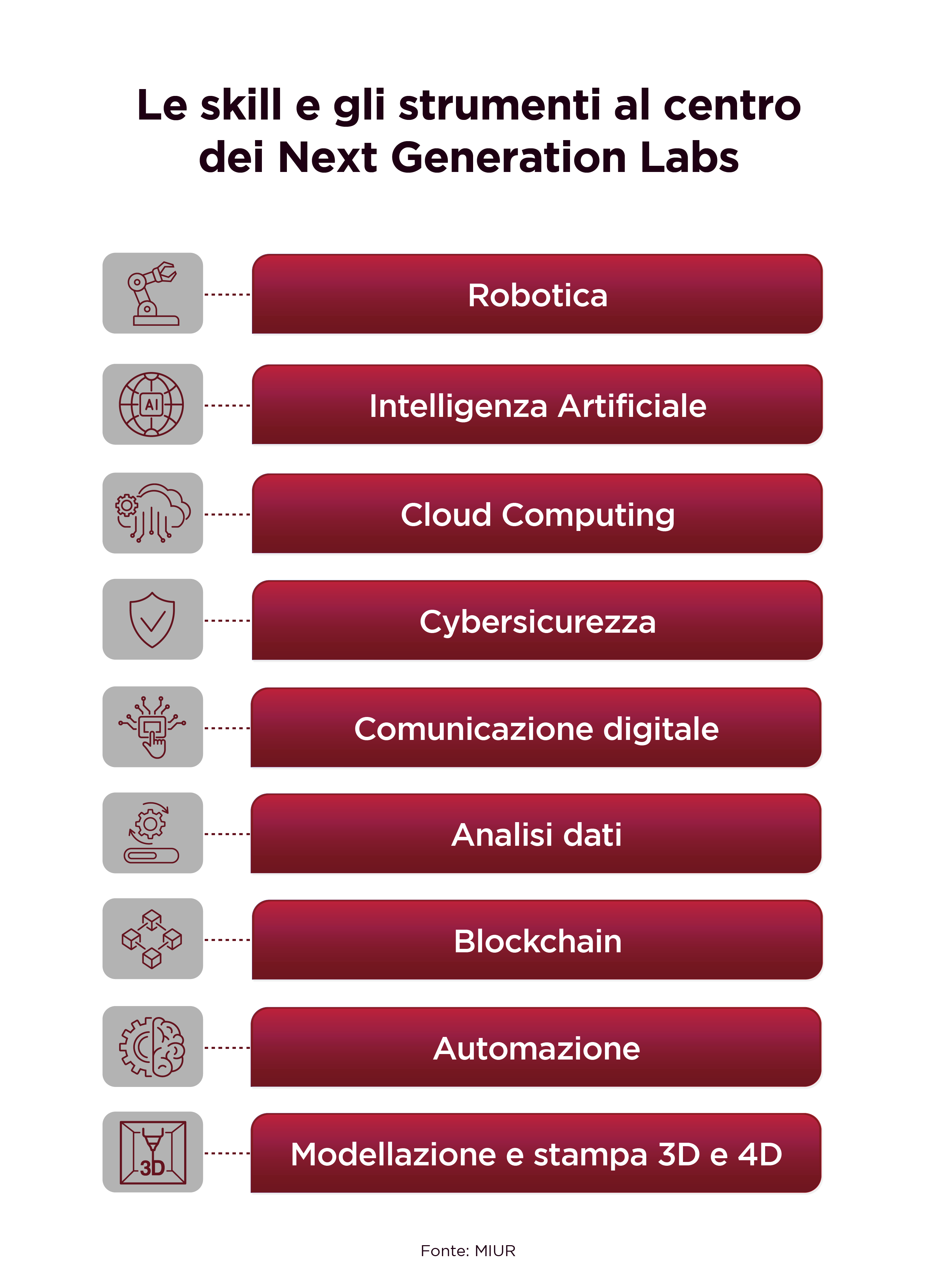 Classi_4.0_Piano_Scuola_Next Generation Labs