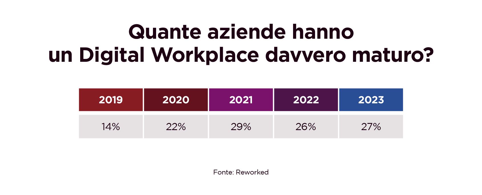 Digital Workplace table