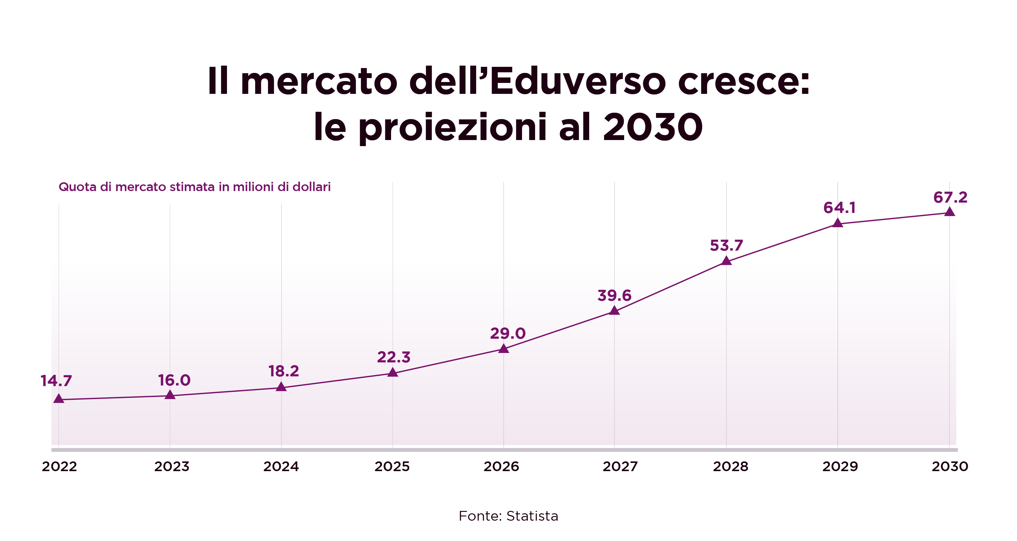 Eduverso_Mercato Metaverso