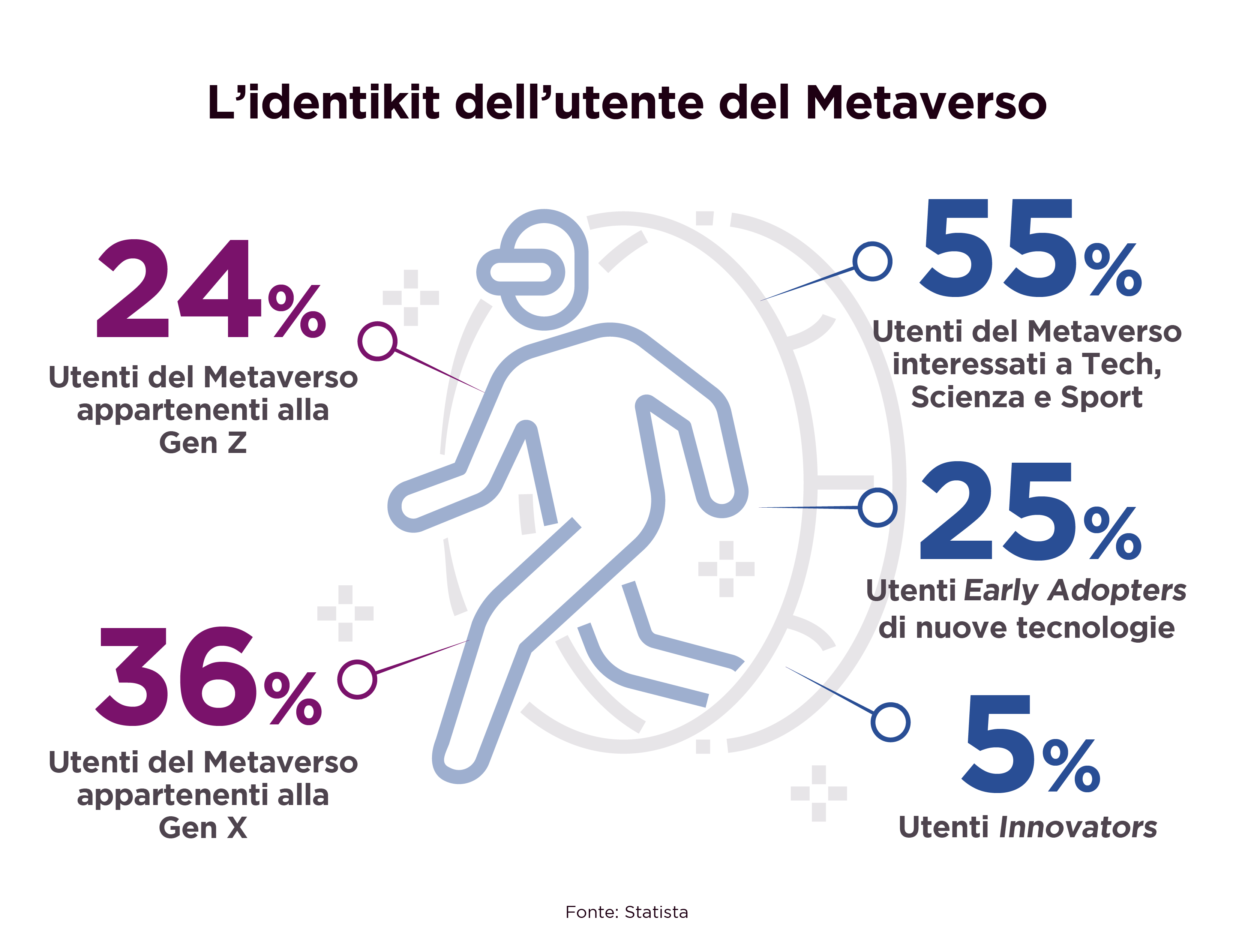 Eduverso_Metaverso Identikit