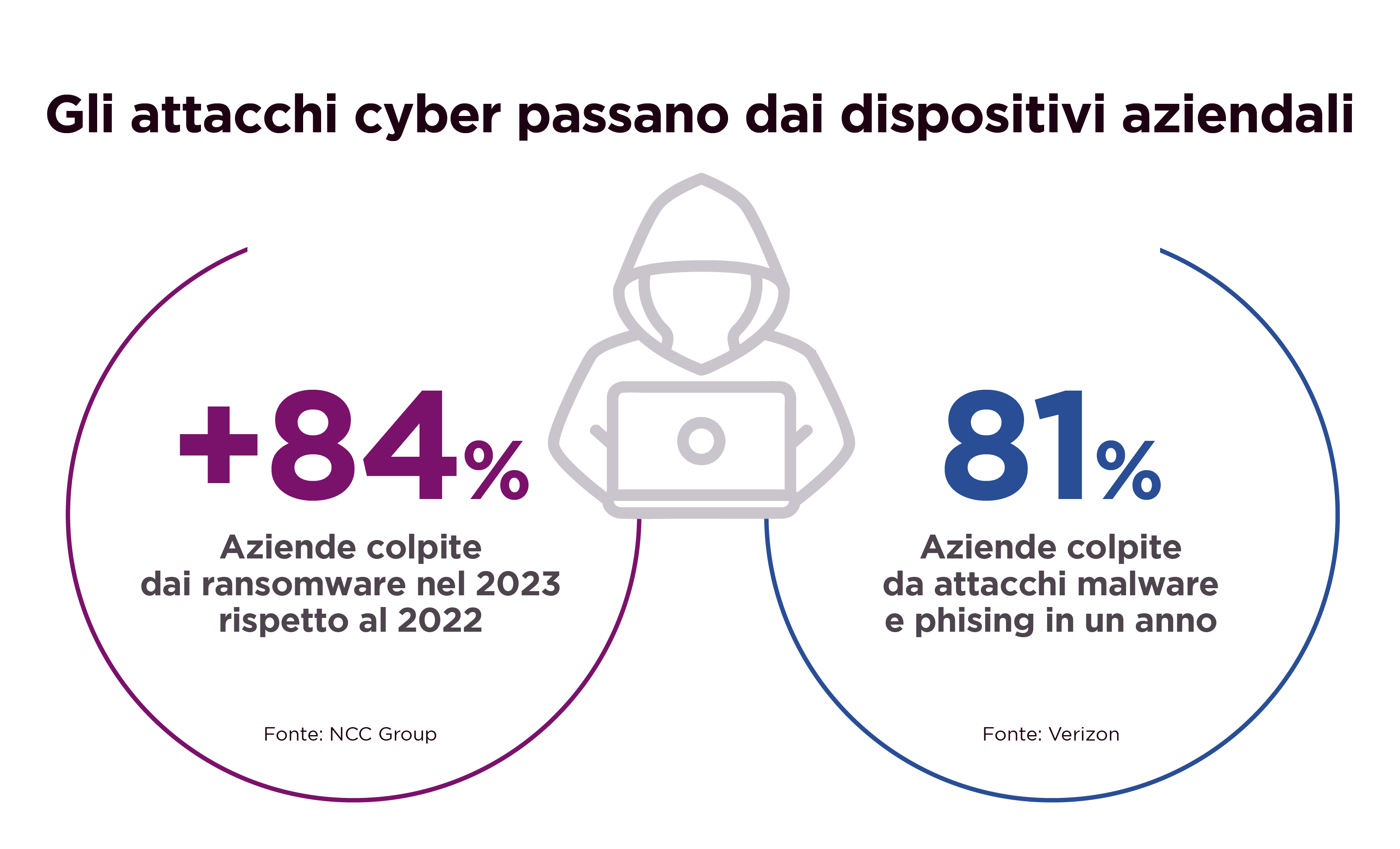 Endpoint Protection_Lavoro ibrido_Attacchi cyber