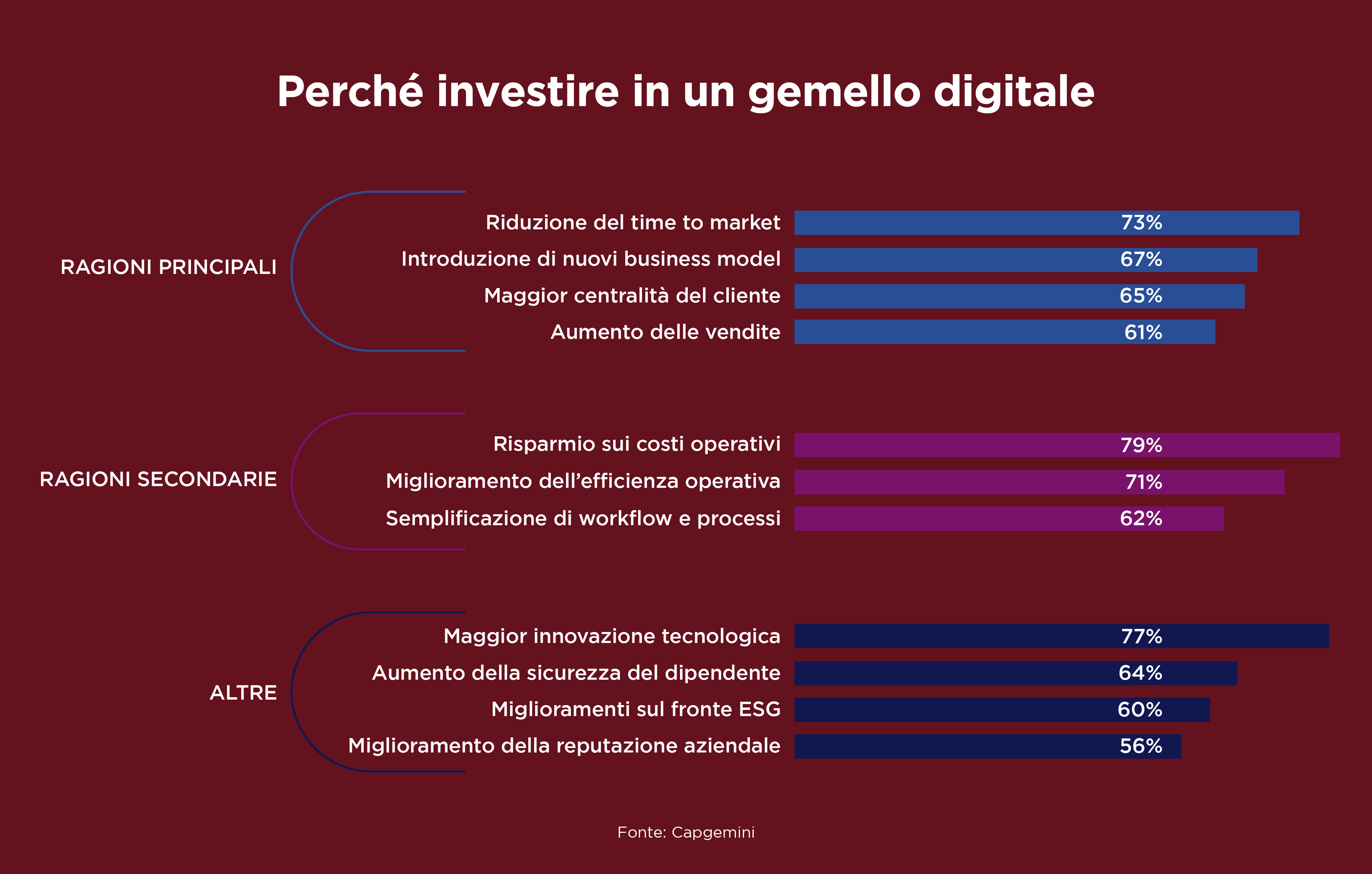 Gemello Digitale_investire in un gemello digitale