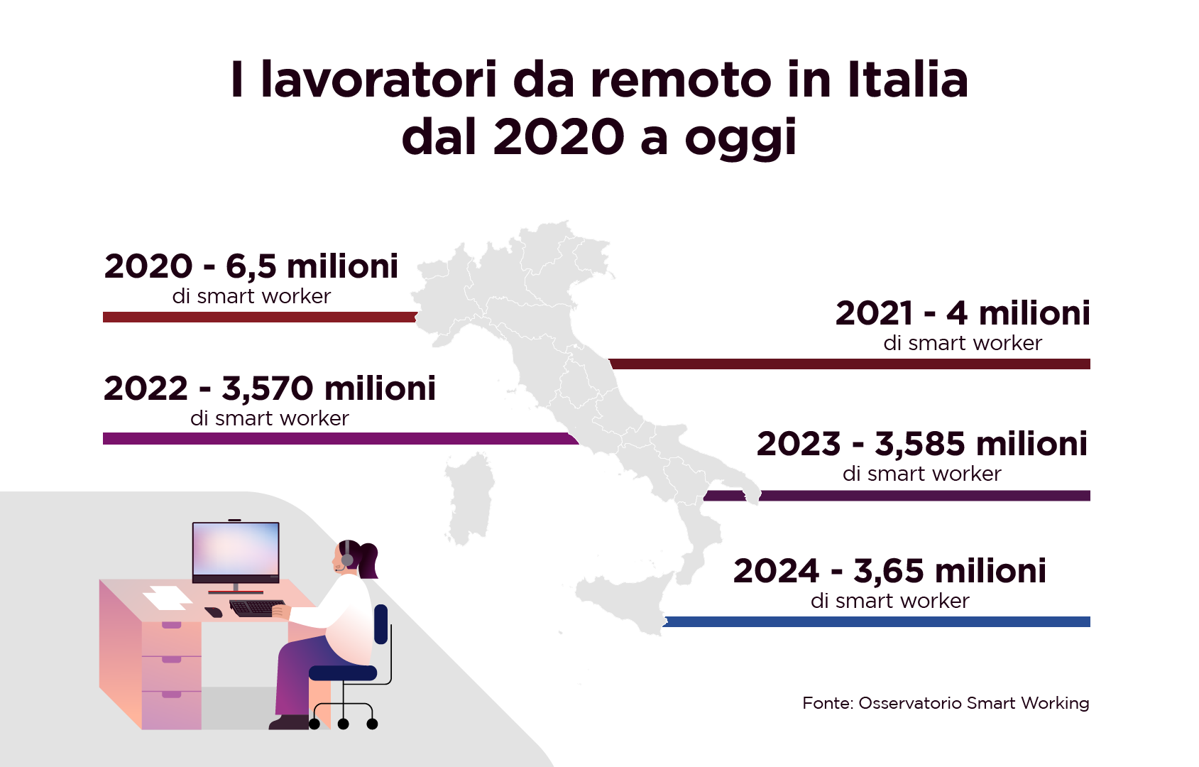 Lavoratori in remoto in Italia