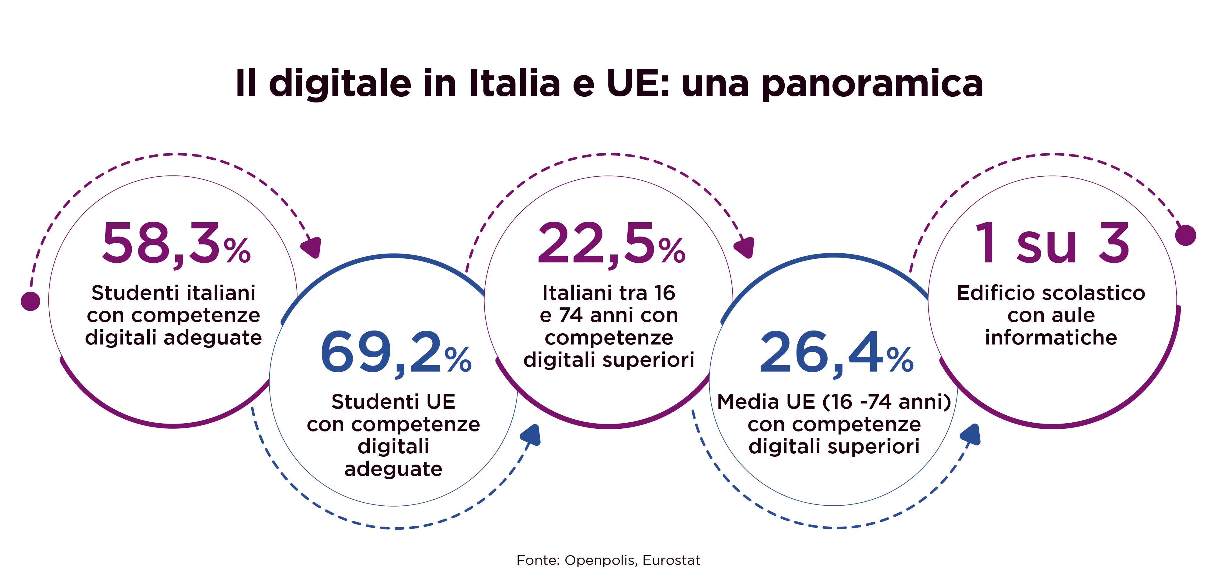 Miglior computer per studenti_digitale Italia