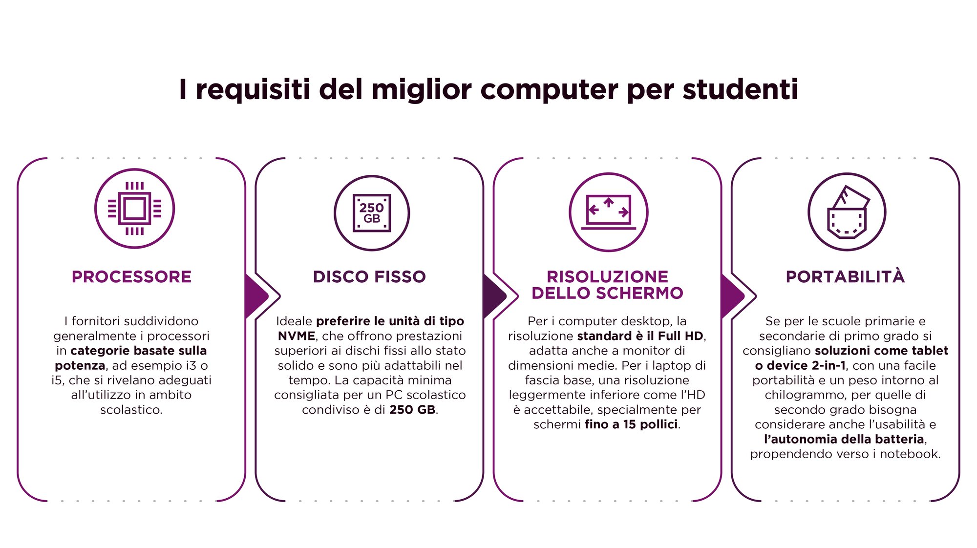 scuola_digitale_I requisiti del miglior computer per studenti