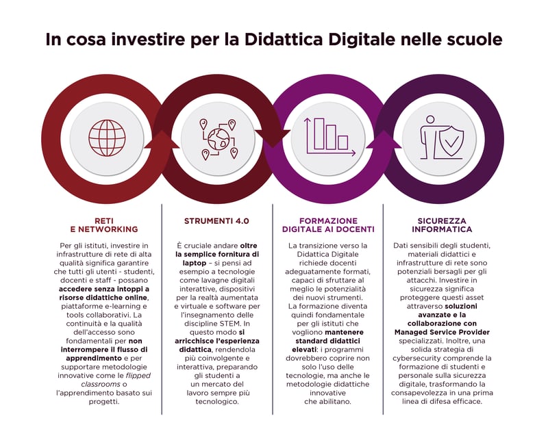 scuola_digitale_In cosa investire per la Didattica Digitale nelle scuole