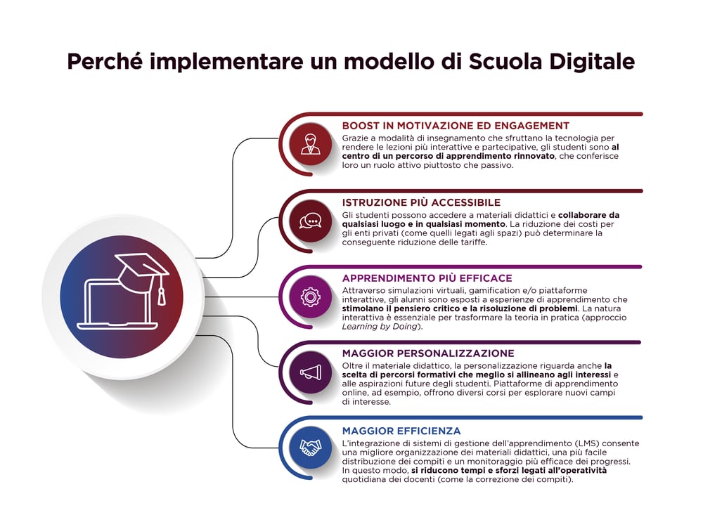 scuola_digitale_Perché implementare un modello di Scuola Digitale