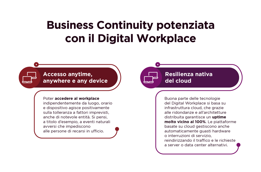 Digital Workplace_Business Continuity