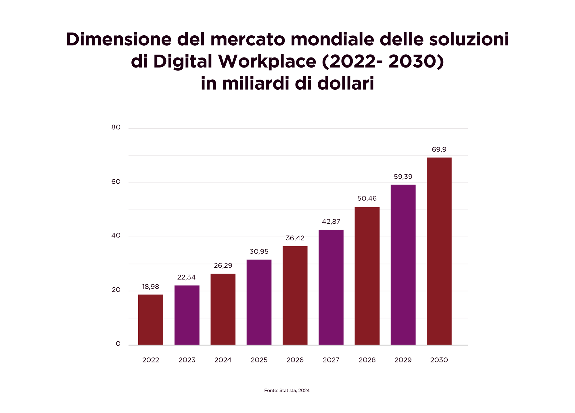 Digital Workplace_Mercato mondiale soluzioni di Digital Workplace