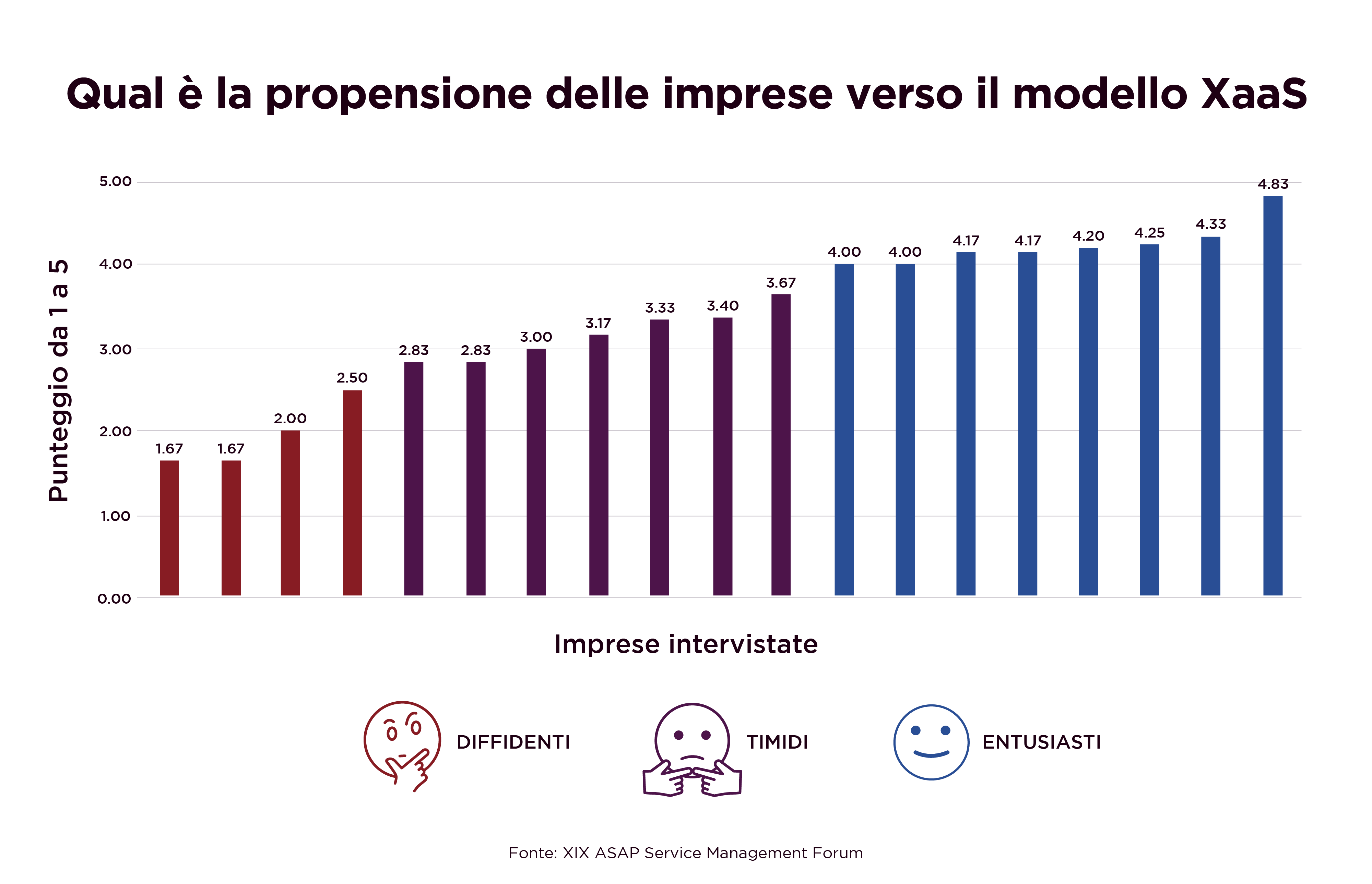 Rich Media_XaaS e IT_imprese verso il modello XaaS