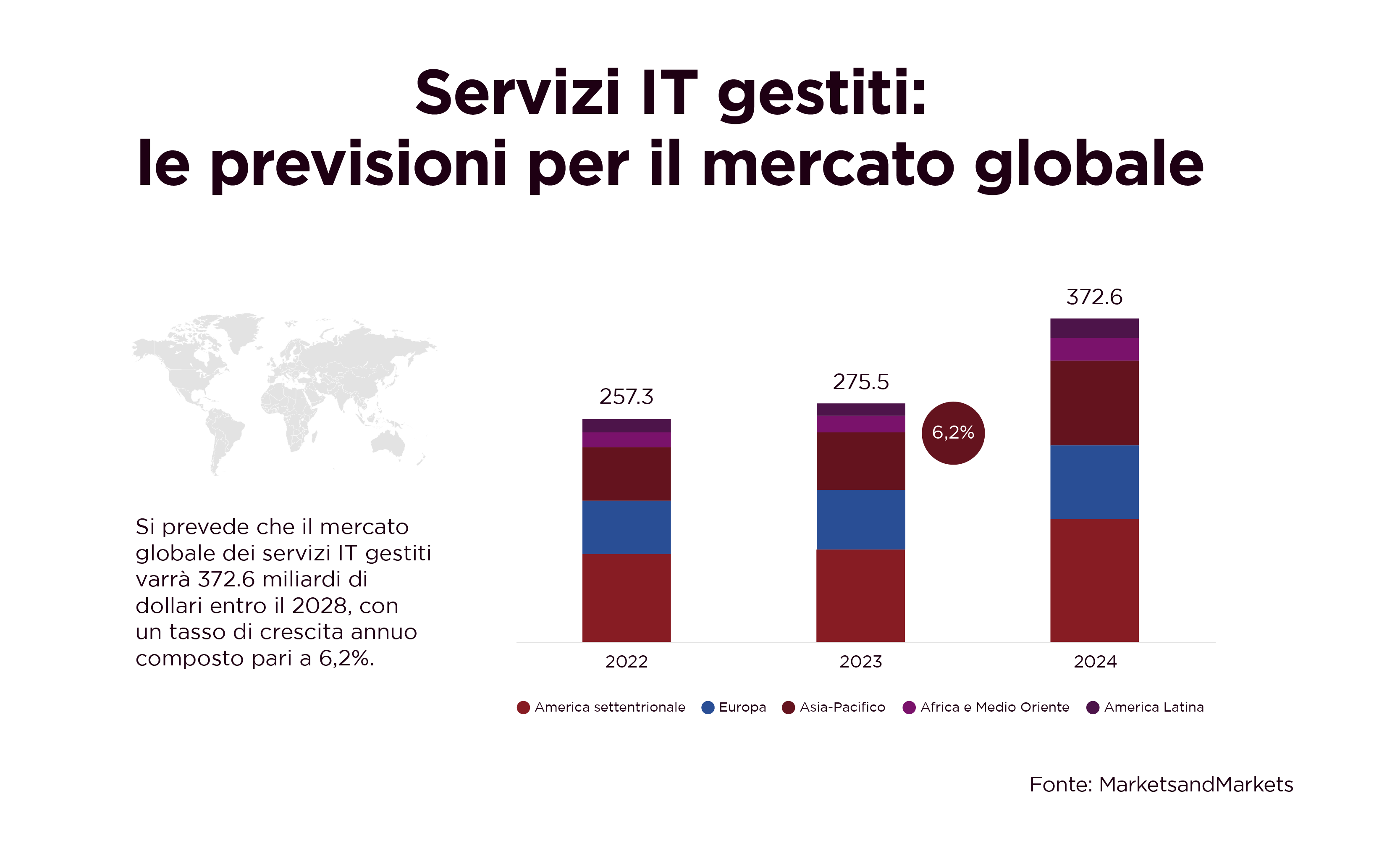 Servizi IT Gestiti_01