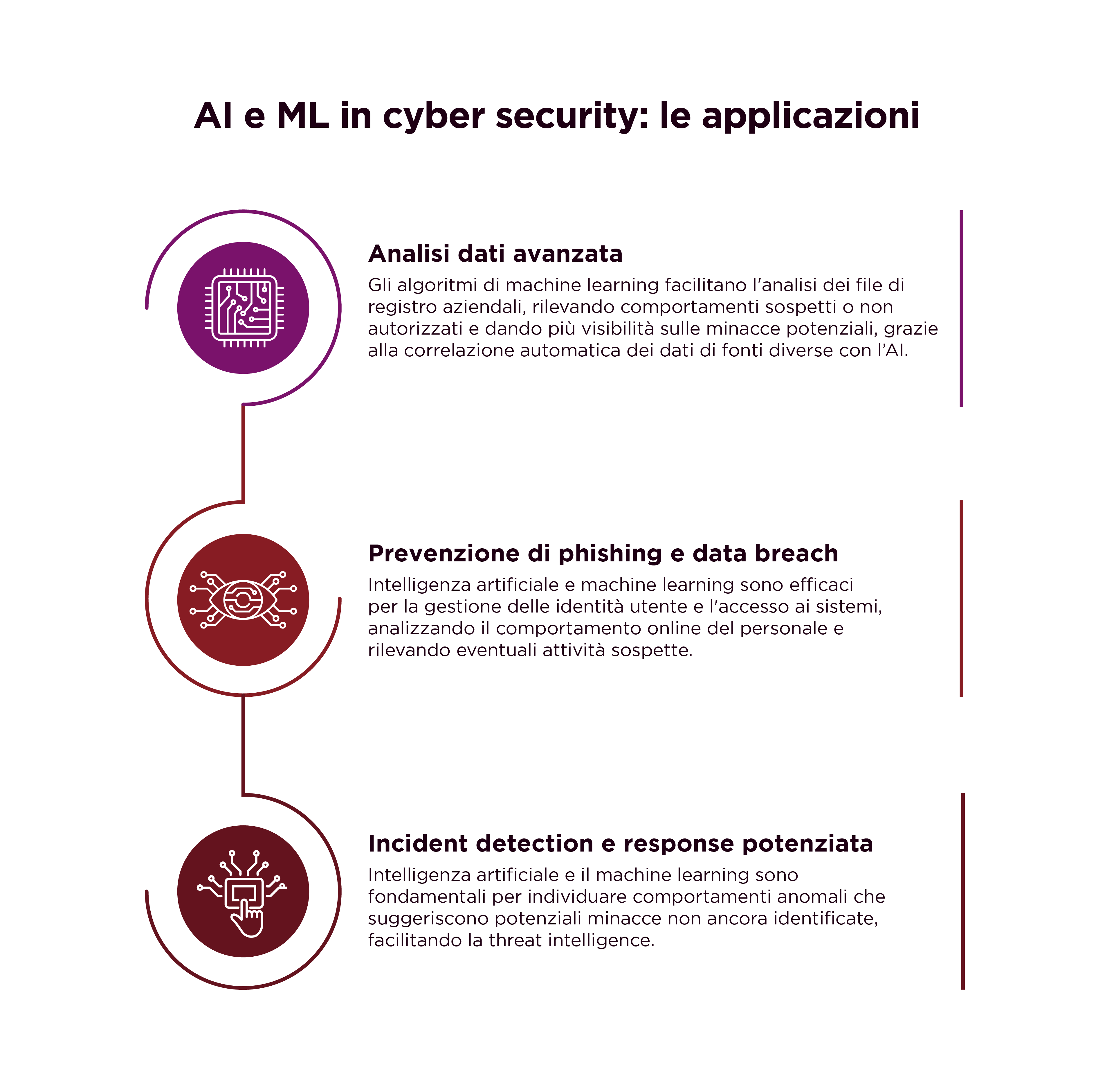 intelligenza artificiale e cyber security_AI e ML in cyber security